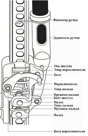 T-MAX Домкрат реечный 60" 1,5 м.