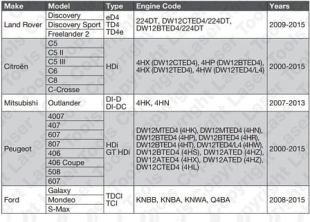 ASTA Набор фиксаторов 2.2D MITSUBISHI/FORD/LAND ROVER/RANGE ROVER/PEUGEOT/CITROEN.